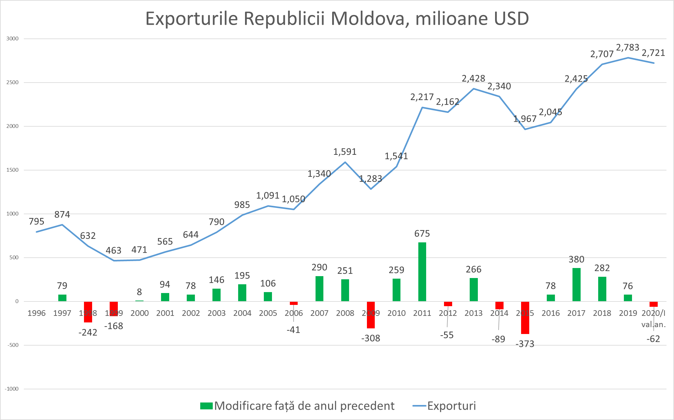 aaaaa export