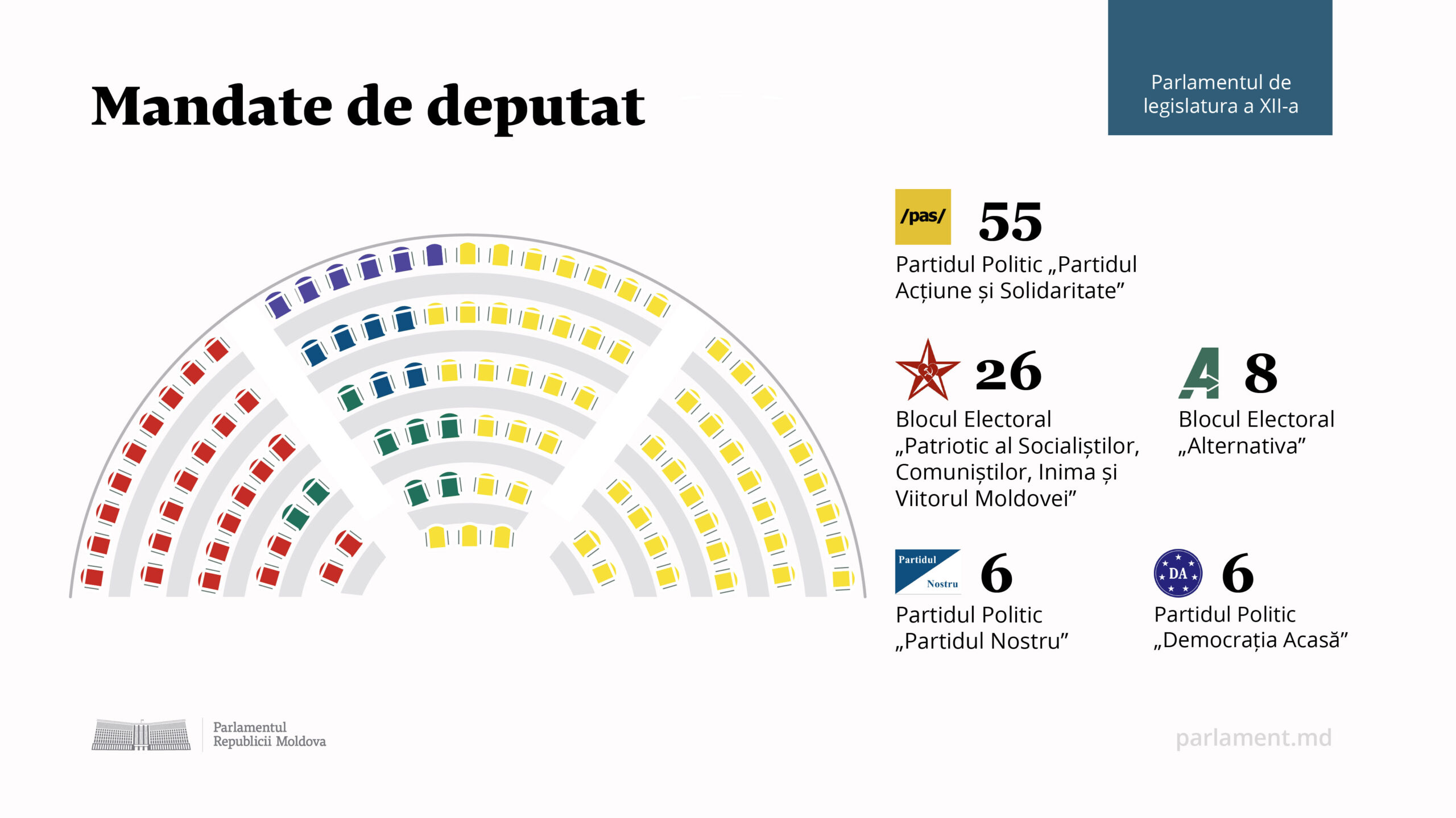 mandate de deputat