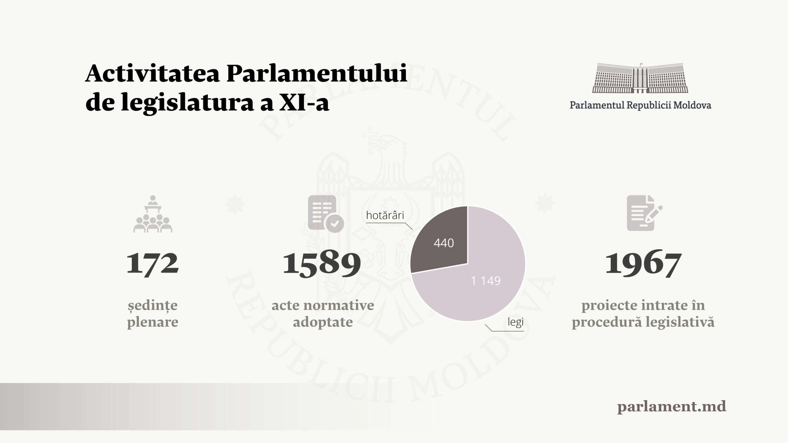bilant-legis-11_2025_2-scaled