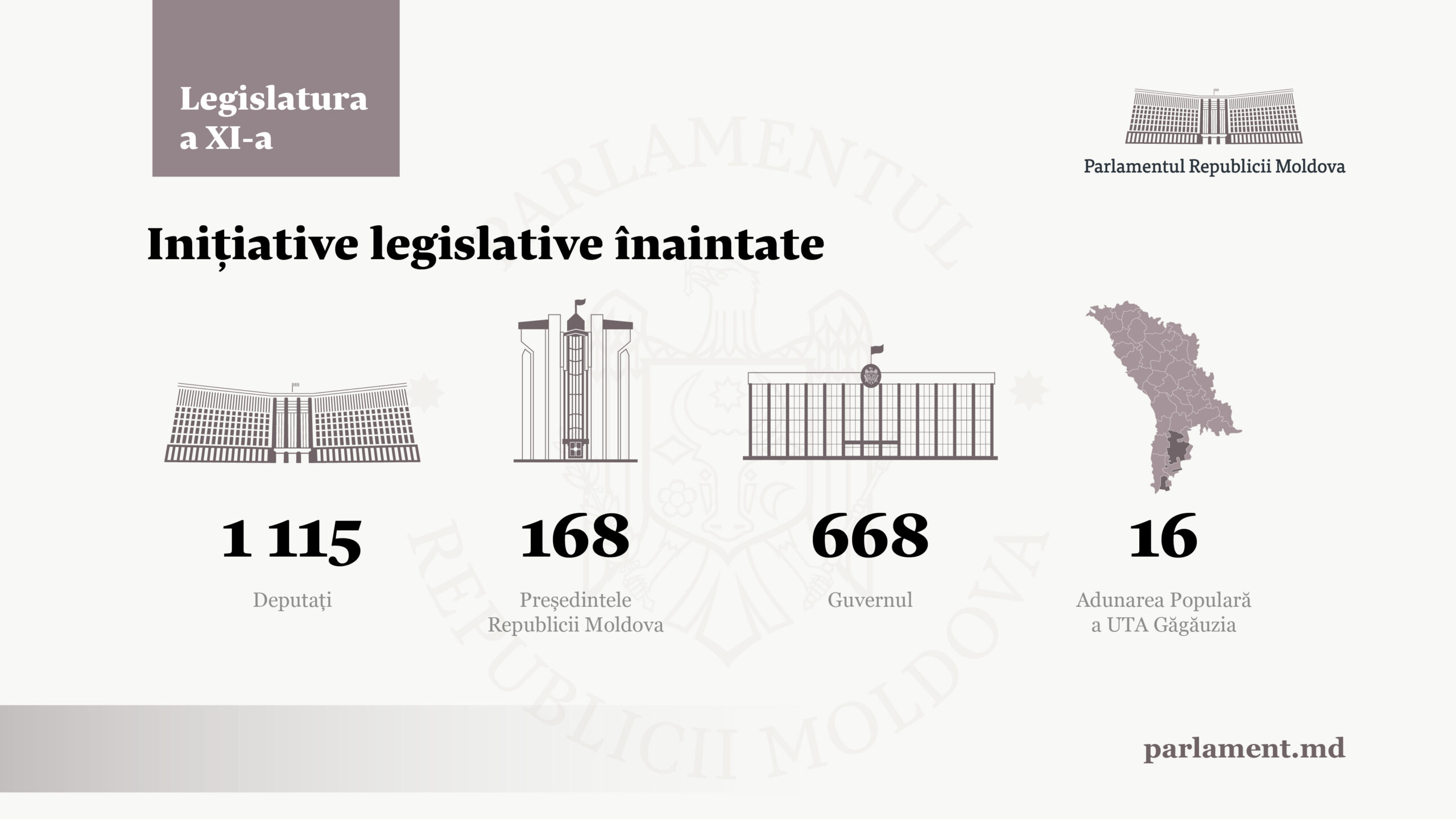 bilant-legis-11_2025_initiative-legis-scaled